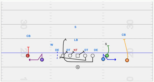 Quick Screen Breakdown with Cut Ups (8U-High School) - playrbook