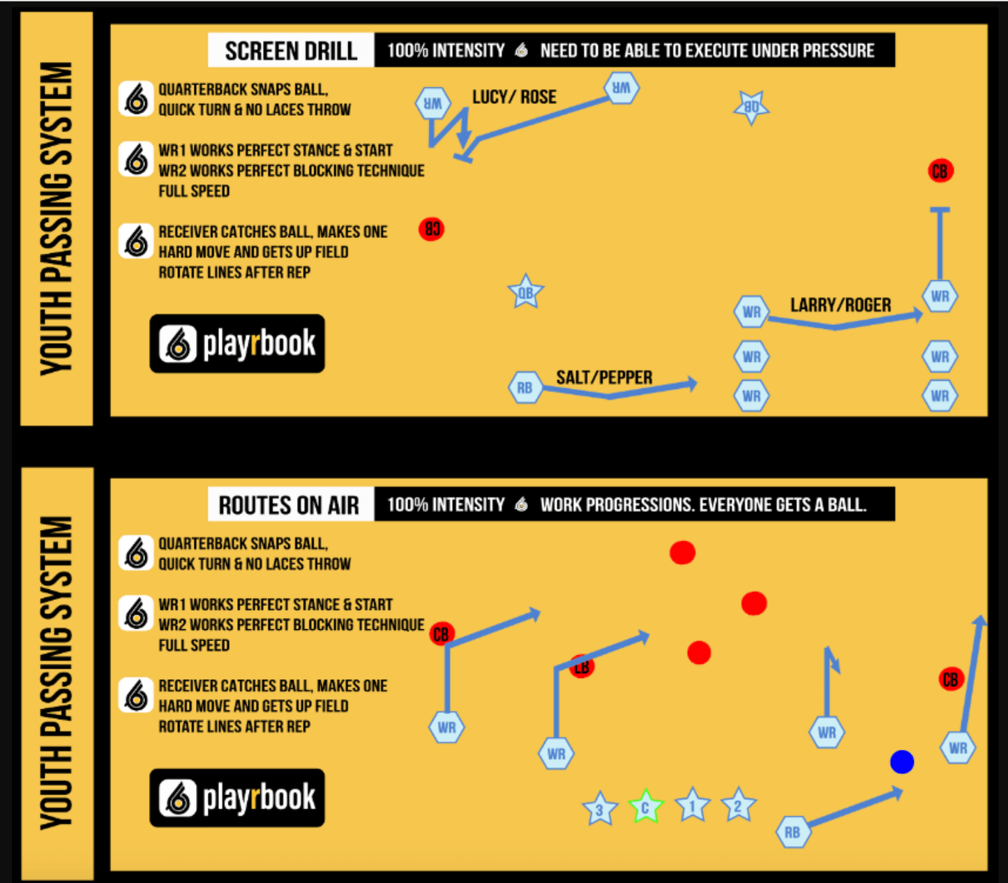 Air Raid System Bundle - playrbook