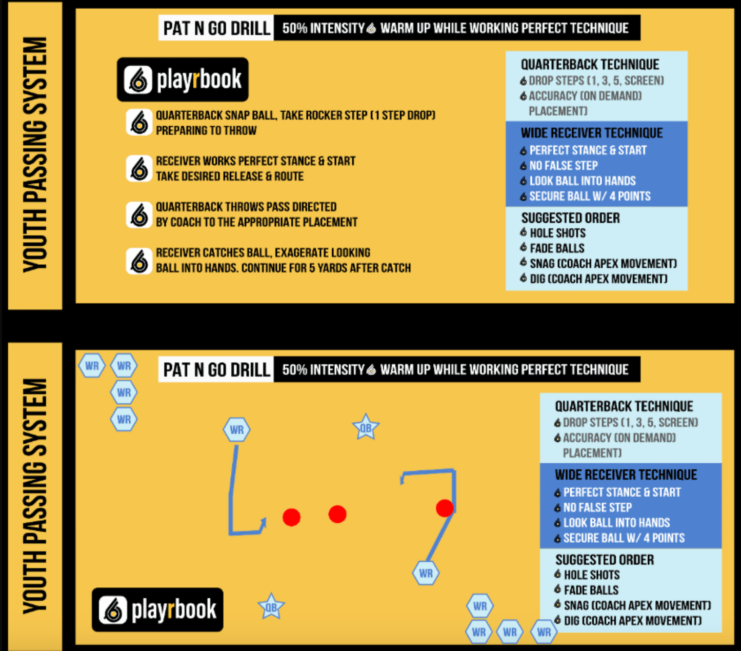 Air Raid System Bundle - playrbook